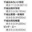 地形図等