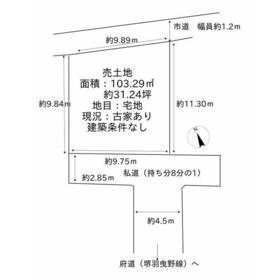 地形図等