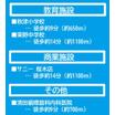 周辺環境