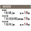 周辺環境