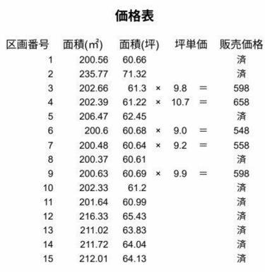 70社以上の住宅会社から選べる建築条件付き分譲！（詳細は備考参照ください。）