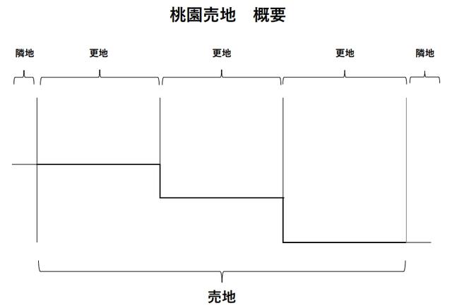 物件画像 北九州市八幡東区 桃園２丁目 (八幡駅) 住宅用地