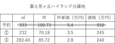 価格表