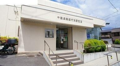 千葉興業銀行