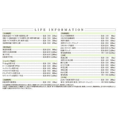 ショッピング施設、クリニック、公園などが多く整った生活環境です。