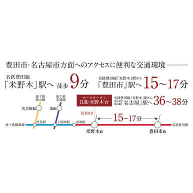 交通図。米野木駅まで徒歩９分→豊田市駅へ１５～１７分、名古屋駅まで３６～３８分。