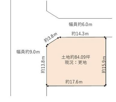 土地約８４．０９坪