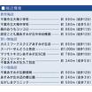 周辺環境