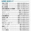 周辺環境
