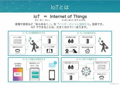 IoTとは？　IoT＝Internet of Things【インターネットオブシングス】　家電や家具など「あらゆるモノ」