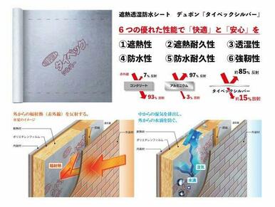 タイベックシルバーを施工していない家と比較すると、夏場の室内への熱移動を27％抑え、冬場の屋外への熱