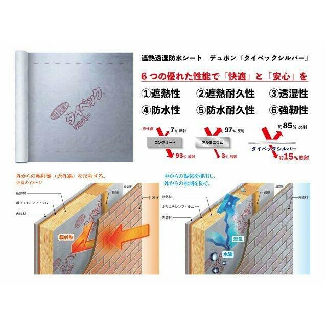 タイベックシルバーを施工していない家と比較すると、夏場の室内への熱移動を27％抑え、冬場の屋外への熱