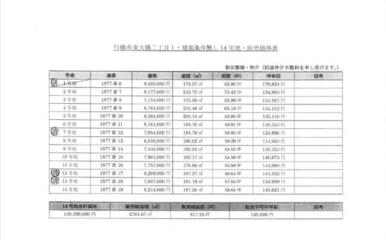 販売価格表