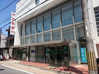 京都銀行　稲荷支店