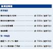 周辺環境