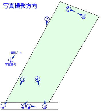 各現地写真の撮影方向を表示しています