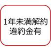 共有部分