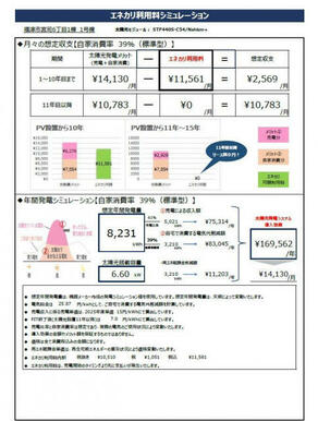 太陽光発電、月額シュミレーション