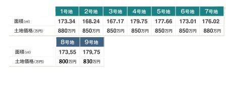 物件画像 中間市 大字垣生 (筑前垣生駅) 住宅用地