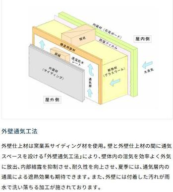 「外壁通気工法」により、壁体内の湿気を効率よく外気に放出、内部結露を抑制。