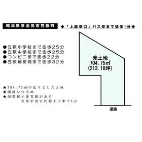 地形図等