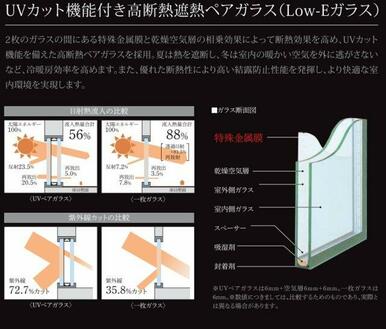 ◇◆UVカット機能付き高断熱遮熱ペアガラス◆◇