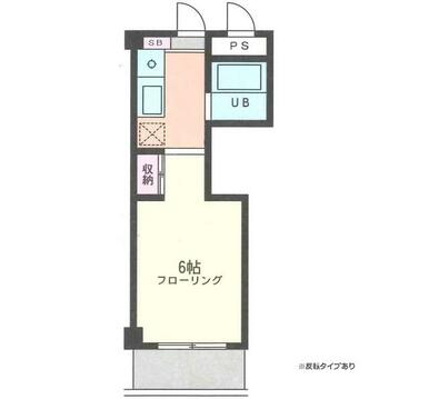 暮らしやすい間取りのワンルームです。