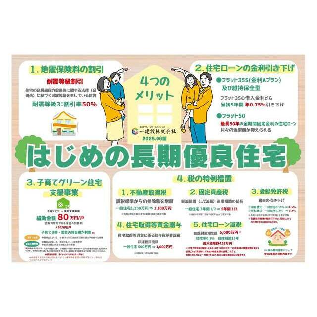 暮らしのイメージが広がる案内図（1号棟）