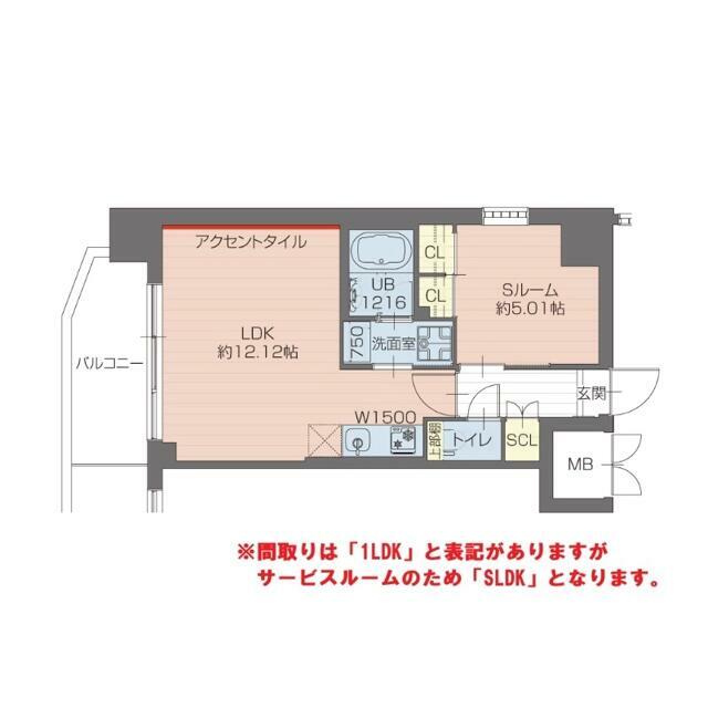 Aタイプ