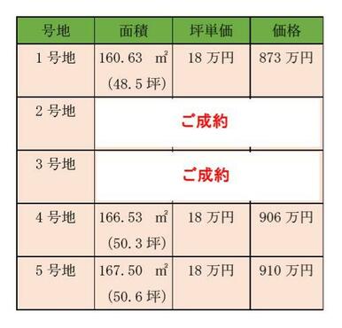 価格表(2025年1月時点)