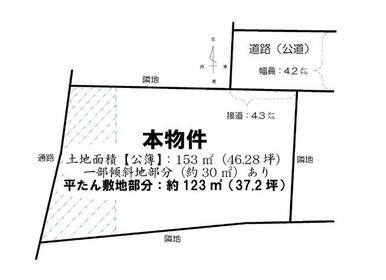 土地面積【公簿】：１５３㎡（４６．２８坪）あり！