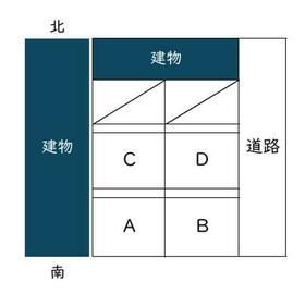 平面図
