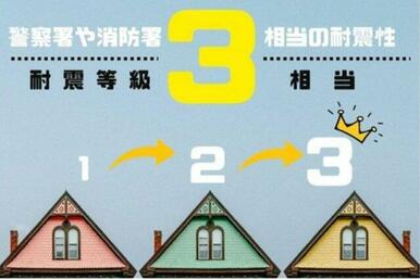 地盤への荷重が面全体に分散できるため、安定感がある理想的なベタ基礎です。