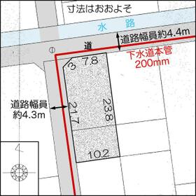 地形図等