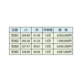 地形図等