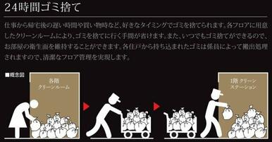 ◇◆24時間ゴミ捨て◆◇