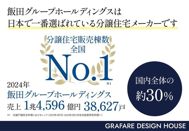 船橋市 旭町５丁目 (塚田駅) 2階建 3LDK