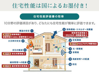 住宅性能評価の取得