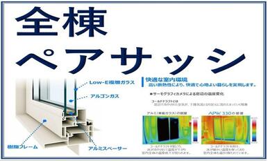 樹脂フレームとＬｏｗ－ｅガラス＋アルゴンガス入りで、より高い断熱性を実現しました！