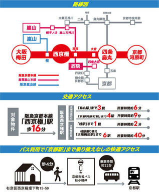 まずは自分の足で歩いてみて周囲の雰囲気を感じてみよう