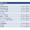 周辺環境