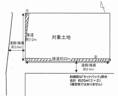 セットバック面積２０㎡