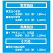 周辺環境