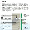 共有部分