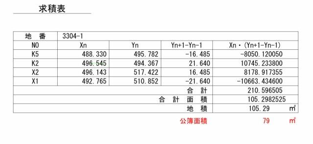 習志野市 屋敷2丁目 (京成大久保駅) 住宅用地 習志野市の売地の物件