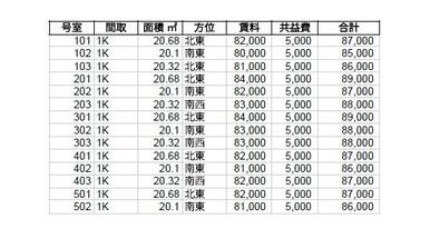 全戸レントロール