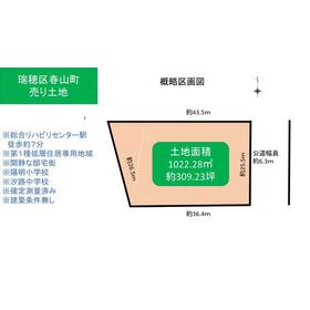 地形図等