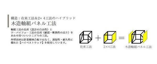 仙台市青葉区 北山２丁目 北山駅 2階建 4ldk 仙台市青葉区の新築売戸建住宅の物件情報 一戸建て 新築 中古 仙台市の不動産なら東海住宅株式会社 仙台支店 60f918f3990e337c019b9eae
