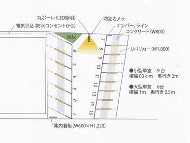 大型スペース６台、中型スペース９台の駐車場です