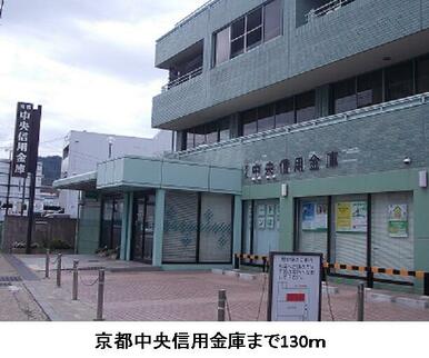 京都中央信用金庫
